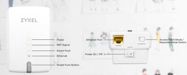 Zyxel WRE6602 1200 Mbps Wifi Güçlendirici