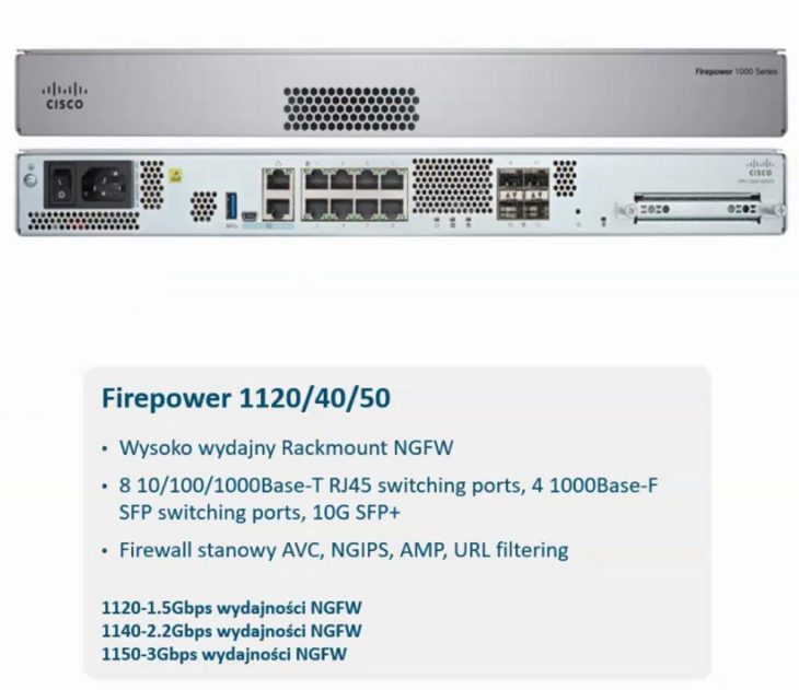 Firepower 1120